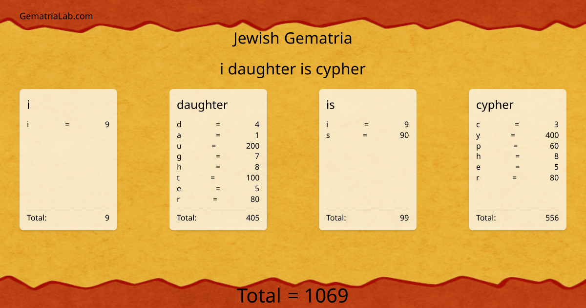 i daughter is cypher in jewish Gematria